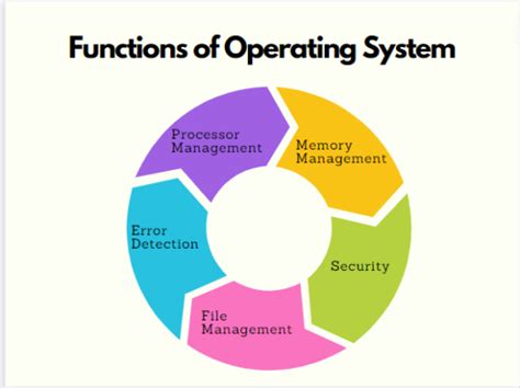 what does os mean.
